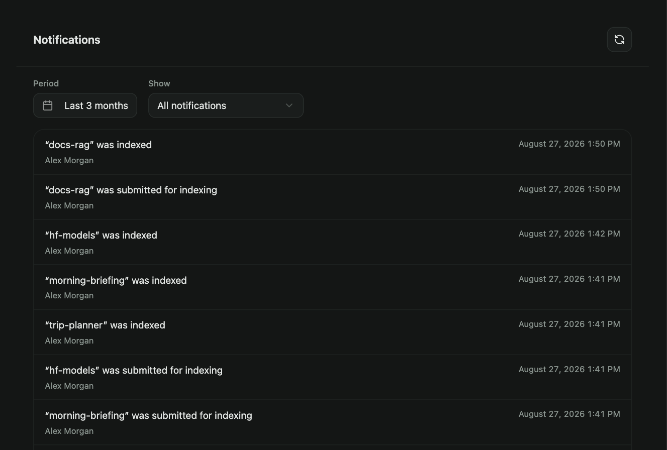 The Notifications page
